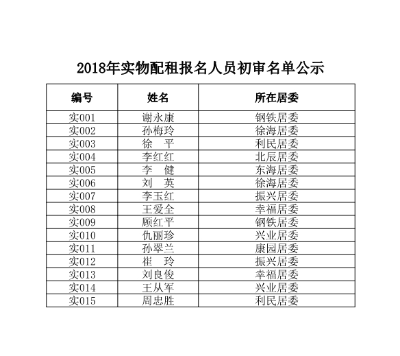 2018年實(shí)物配租報名人員初審名單公示.jpg